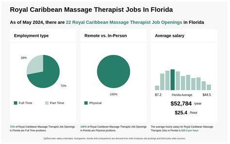 royal caribbean massage therapist jobs.